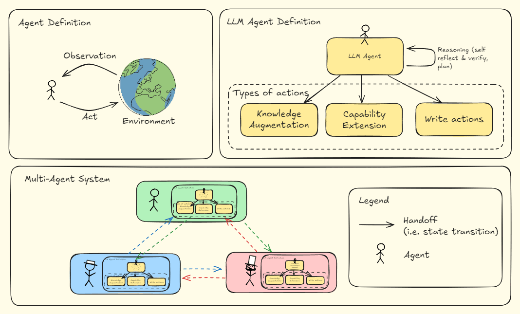 illustration of multi-agent debate